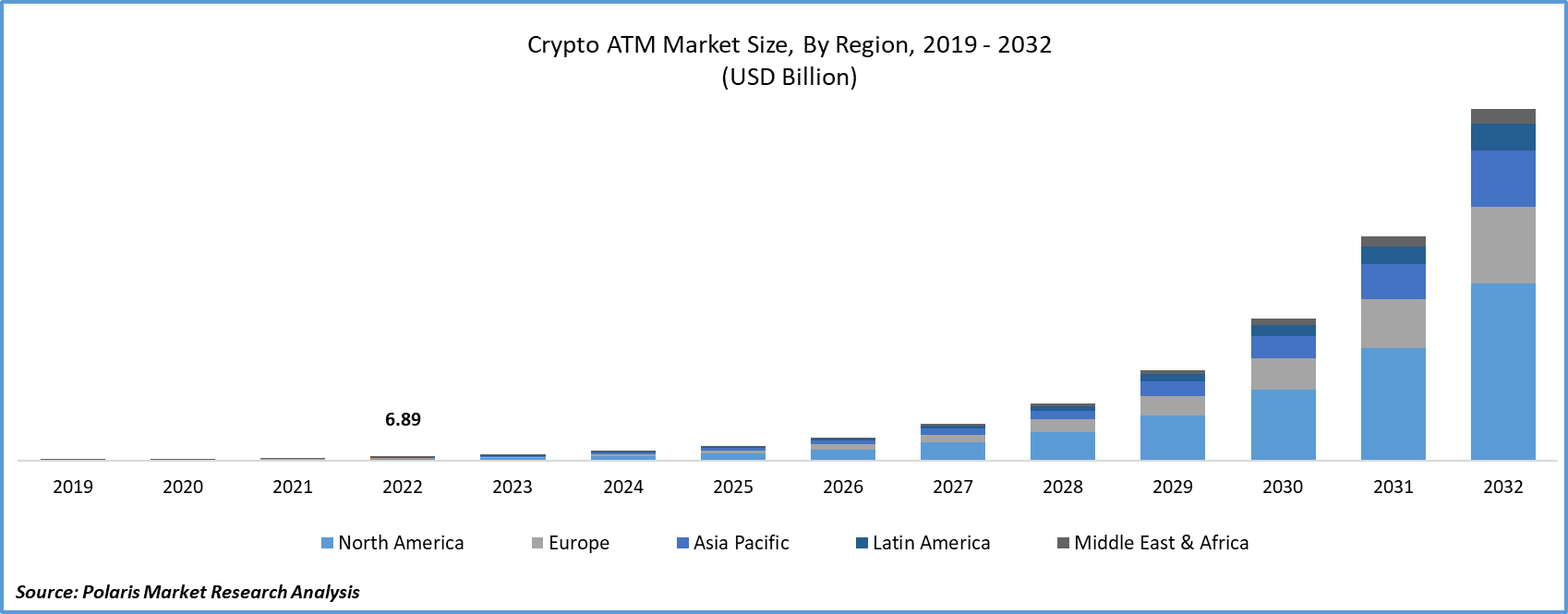 Crypto ATM Market Size